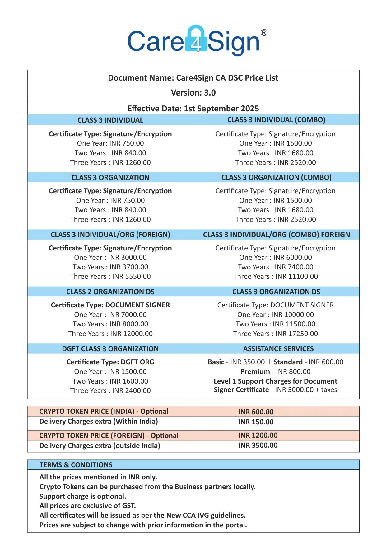 Care4Sign Price List Chart